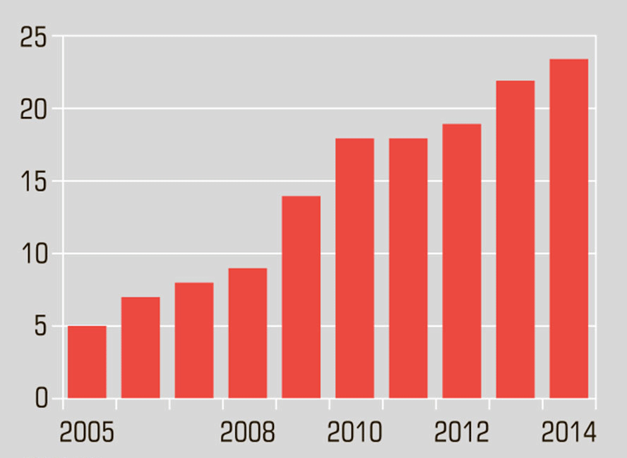 ���������� ������ ����������� � ����� � �������� 2024 �.